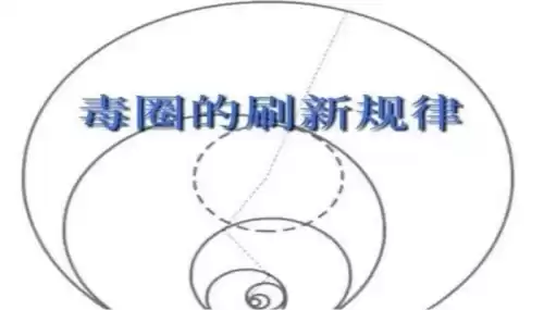 绝地求生航线和刷圈有关吗　和平精英航线刷圈规律图-第3张