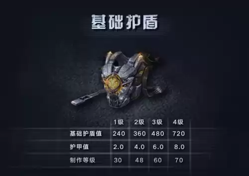 明日之后护盾怎么升级　明日之后护盾选什么的比较好-第4张