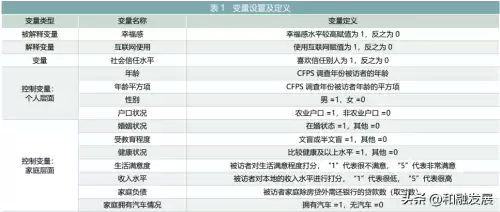 如何处理cfps数据　CFPS数据-第6张