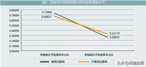如何处理cfps数据　CFPS数据-第5张