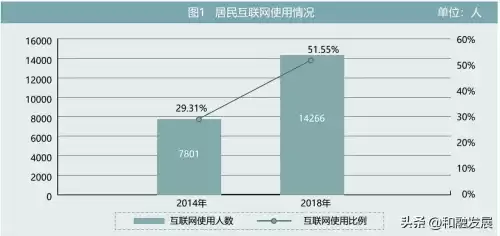 如何处理cfps数据　CFPS数据-第4张