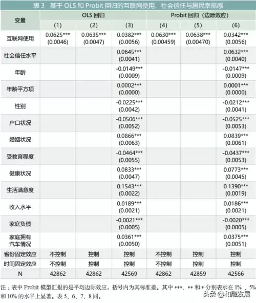 如何处理cfps数据　CFPS数据-第8张