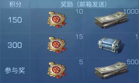 明日之后绝密瞬间怎么上传照片　明日之后如何修改绝密瞬间-第3张