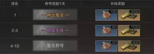 明日之后绝密瞬间怎么上传照片　明日之后如何修改绝密瞬间-第7张