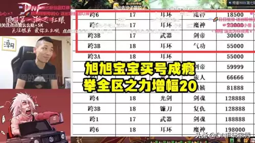 dnf2020　DNF官网-第1张