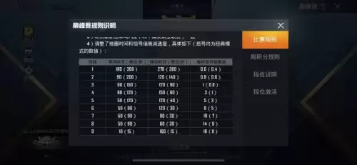 和平精英巅峰赛能不能观战　可以观战巅峰赛吗-第2张