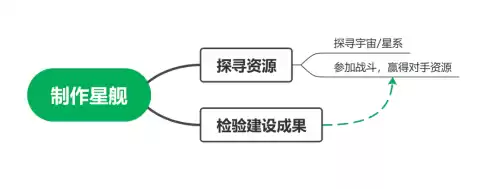 有个游戏叫什么超时空　可以来回穿越时空的游戏-第5张