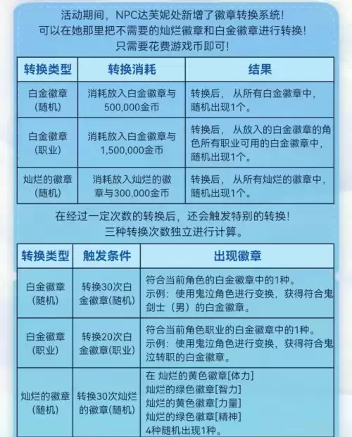 地下城深渊之鳞武器如何升级胜　dnf深渊之鳞装备有必要做吗-第8张