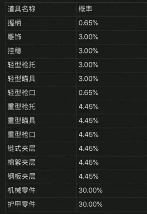 明日之后武士穿什么时装　明日之后武士装备搭配-第6张