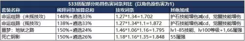 dnf特工护石选择2021　DNF护石怎么获得-第2张