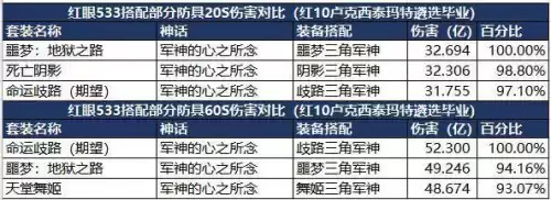 dnf特工护石选择2021　DNF护石怎么获得-第4张