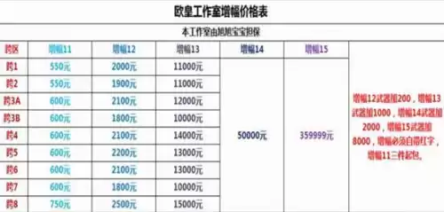 dnf欧皇工作室价格表　旭旭宝宝欧皇工作室信誉吗-第4张