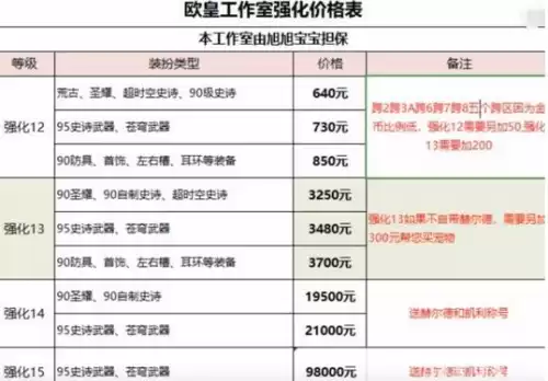 dnf欧皇工作室价格表　旭旭宝宝欧皇工作室信誉吗-第3张