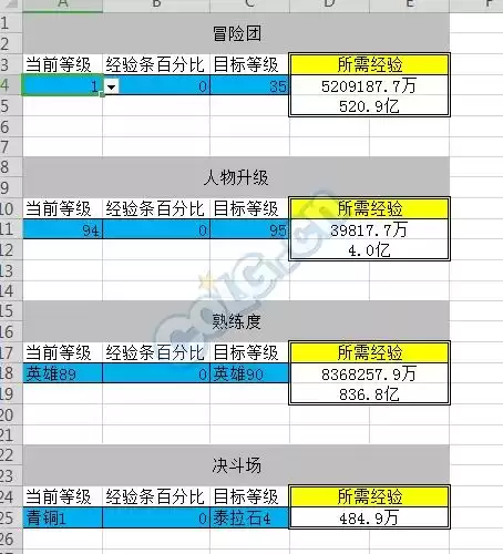 dnf94到95多少经验　dnf90级升级95级路线-第1张