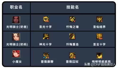 dnf火魔之焰特效伤害　自走棋虚无之焰的特效-第4张