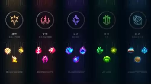 s8薇恩带什么符文　LOL符文-第1张