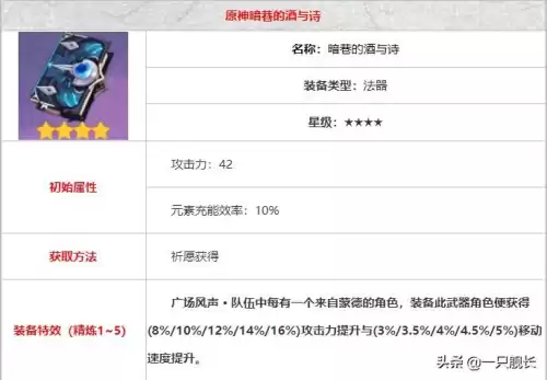 原神厄伯哈特在哪里　原神赫塔在哪里-第7张