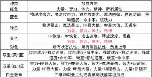 dnf首饰徽章是什么颜色　dnf双徽章的作用-第6张