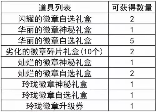 dnf首饰徽章是什么颜色　dnf双徽章的作用-第14张