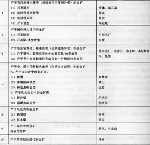 白铁矿里面含金吗　白铁矿的用途-第3张