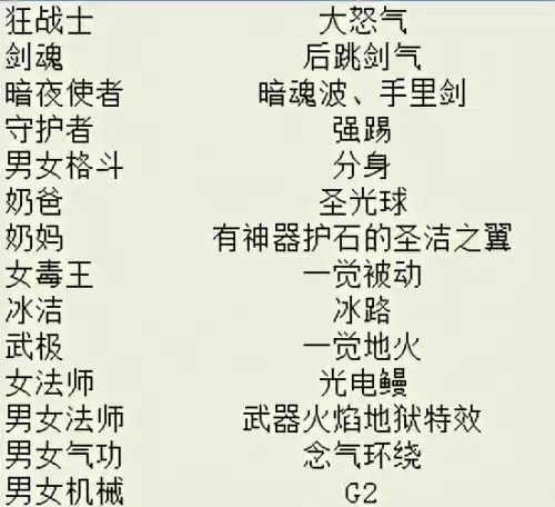 dnf强者之路奥兹玛怎么打　DNF奥兹玛-第14张