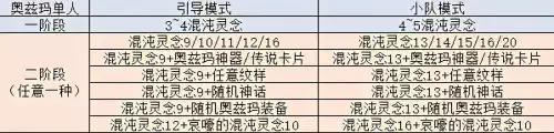 dnf强者之路奥兹玛怎么打　DNF奥兹玛-第16张
