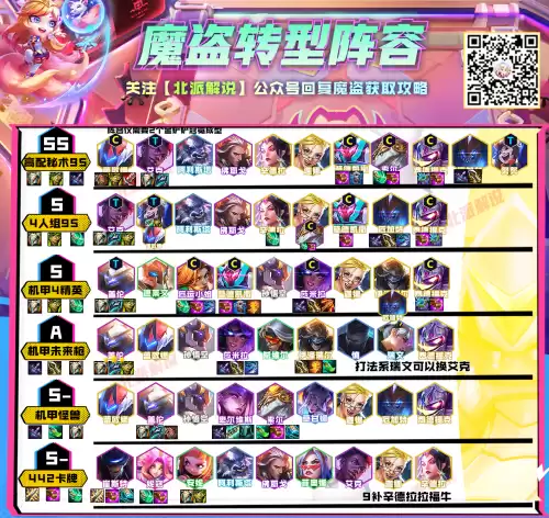 云顶魔盗团怎么看层数　云顶之弈怎么看牌库-第2张