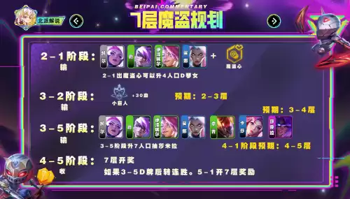 云顶魔盗团怎么看层数　云顶之弈怎么看牌库-第7张