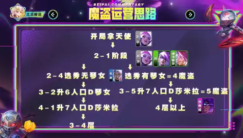 云顶魔盗团怎么看层数　云顶之弈怎么看牌库-第10张