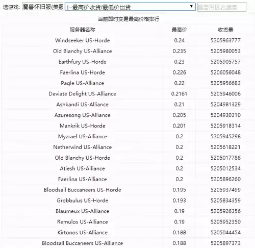 魔兽美服怎么出金　魔兽世界怎么出金不封号-第1张