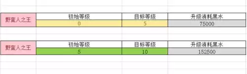 10本女王和蛮王最高多少级　部落冲突十本女王可以升到几级-第1张