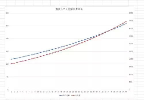 10本女王和蛮王最高多少级　部落冲突十本女王可以升到几级-第3张