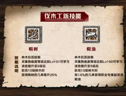 明日之后怎么弄高级镐　明日之后高级采集工具-第2张