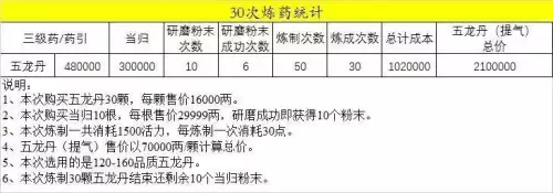 梦幻西游三级药怎么做　梦幻西游三级药配方-第5张