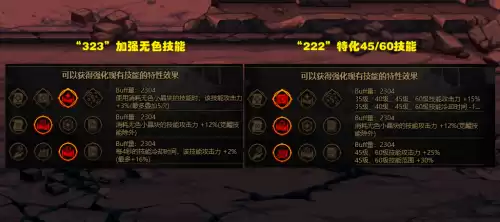 dnf手游魔力强化加点　dnf魔神技能加点-第7张