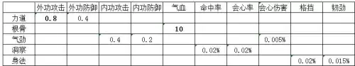 天刀神威怎么玩　天刀手游神威最强攻略-第2张