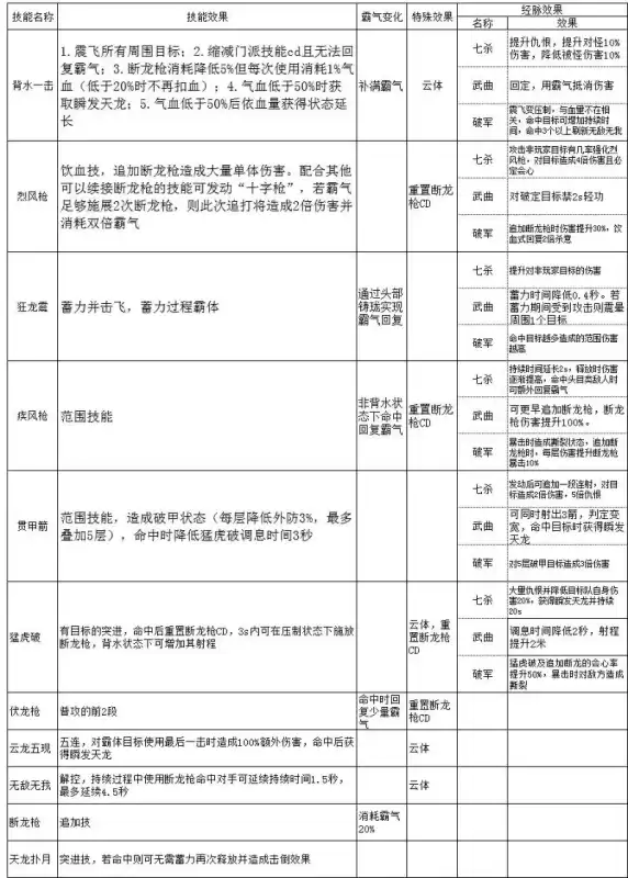 天刀神威怎么玩　天刀手游神威最强攻略-第3张