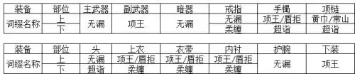 天刀神威怎么玩　天刀手游神威最强攻略-第4张