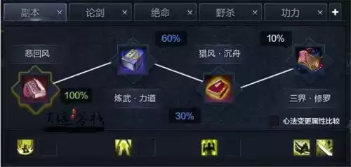 天刀神威怎么玩　天刀手游神威最强攻略-第7张