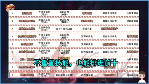 dnf红眼大怀表神话搭配　DNF红眼神话排名-第3张