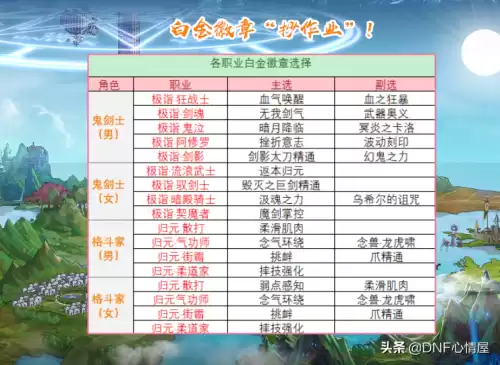 dnf白金徽章影刃是什么　白金徽章自选礼盒-第4张
