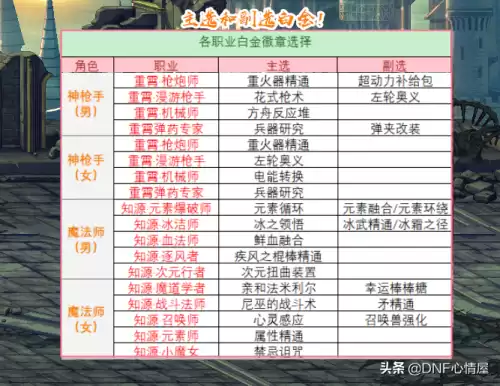 dnf白金徽章影刃是什么　白金徽章自选礼盒-第5张
