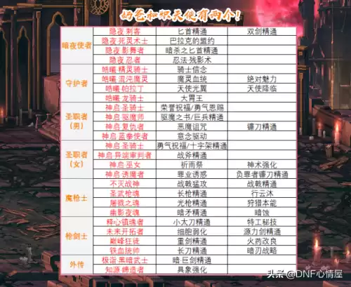 dnf白金徽章影刃是什么　白金徽章自选礼盒-第6张