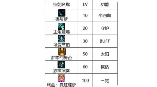 dnf新职业弓箭手奶妈穿什么装备好　地下城与勇士新职业弓箭手-第2张