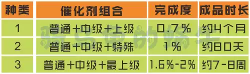 地下城与勇士制作上级催化剂　地下城与勇士装备改造需要什么材料-第3张