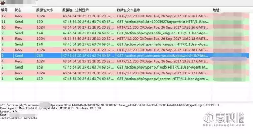 dnf私服怎么改数据　dnf游戏数据异常修改客户端-第1张
