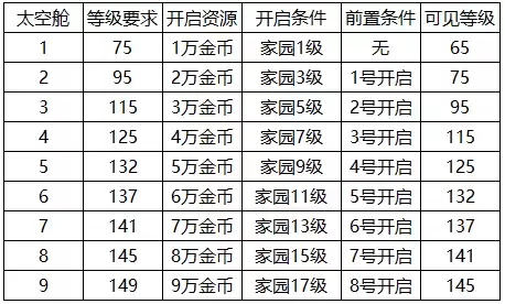 迷你世界如何激活太空舱　迷你世界激活码 没用过-第3张