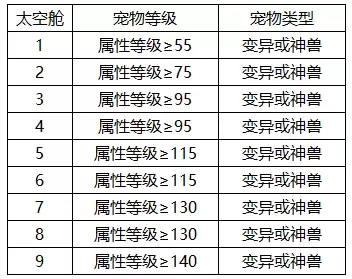 迷你世界如何激活太空舱　迷你世界激活码 没用过-第4张