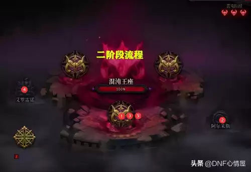 dnf团本奥兹玛更新时间　DNF团本刷新-第7张