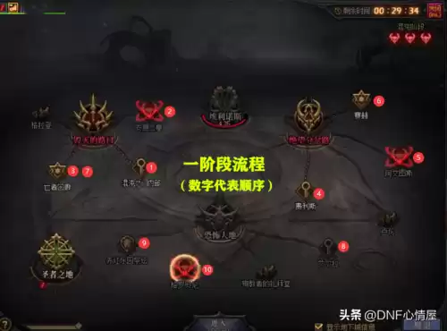 dnf团本奥兹玛更新时间　DNF团本刷新-第6张